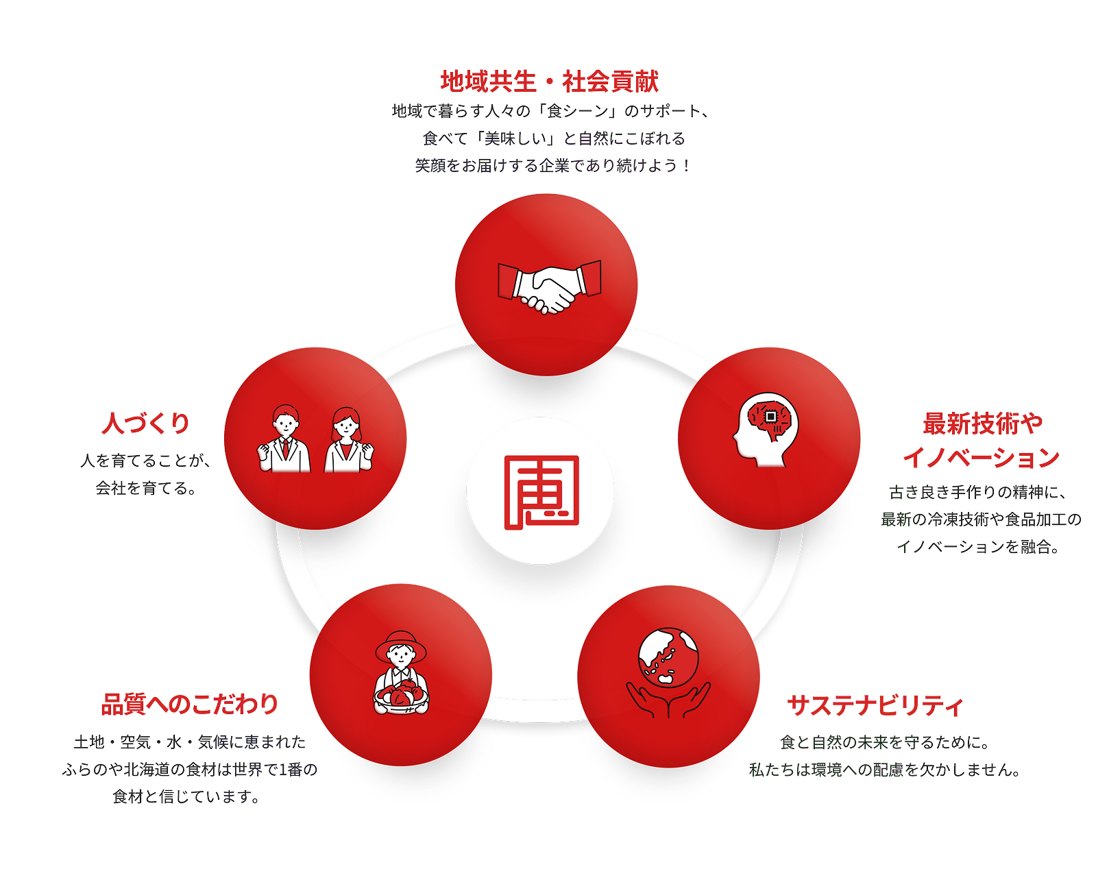 こだわり　Infographic