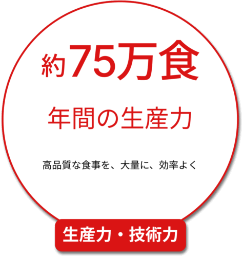 生産力・技術力： 年間40万食の安定供給